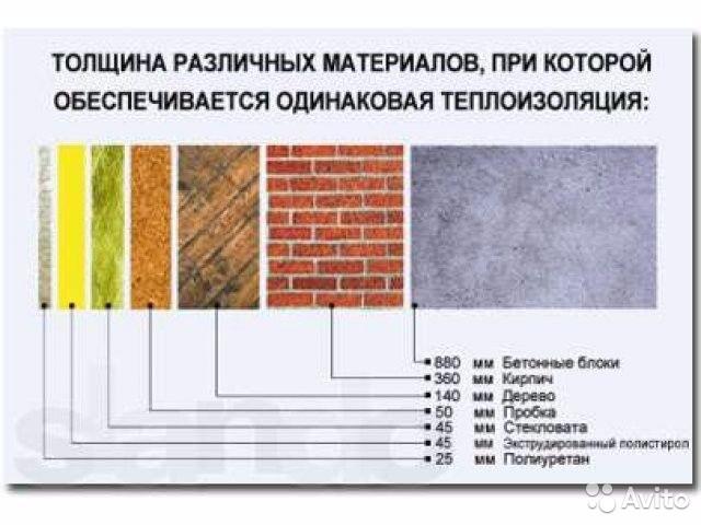 Пенополиуретановая установка ППУ, станок для нанесения пены — фото 3